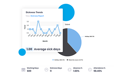 Leave and absence management