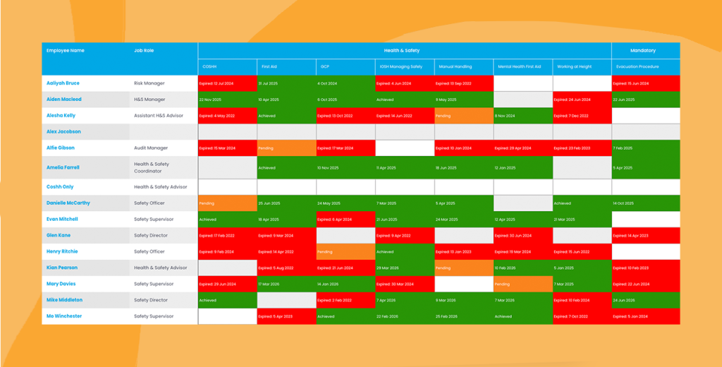 Spot training gaps