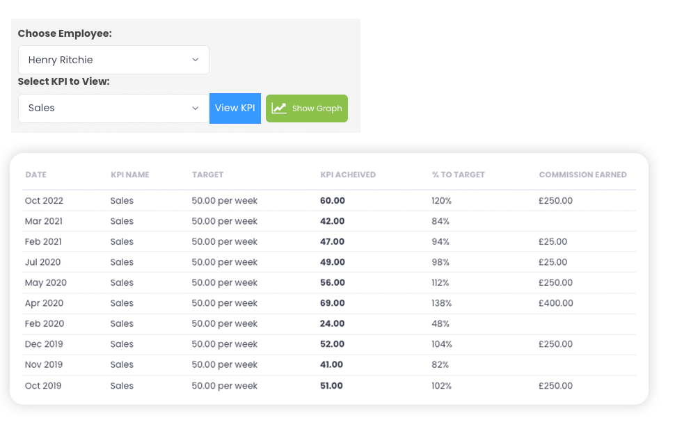 Set KPIs