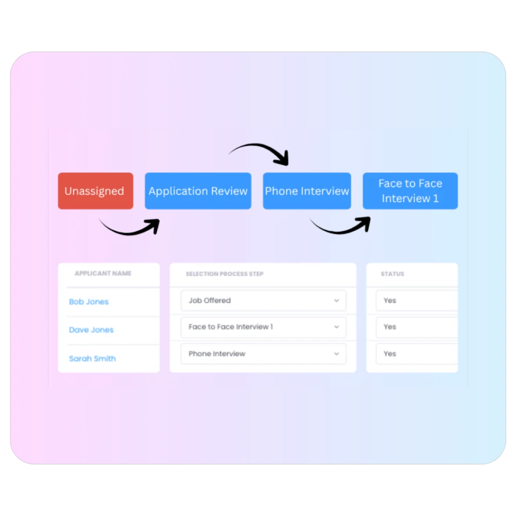 Recruitment pipeline stages with applicants and their selection step