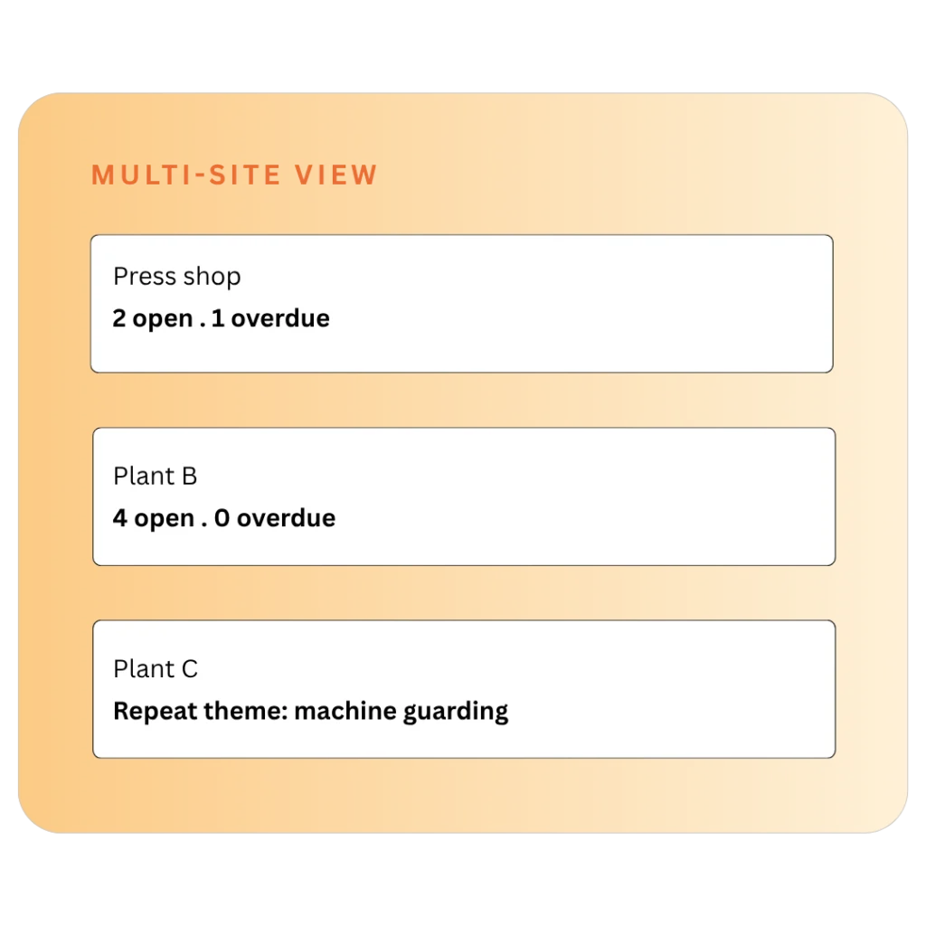 Multi-site view with open and overdue actions for each plant